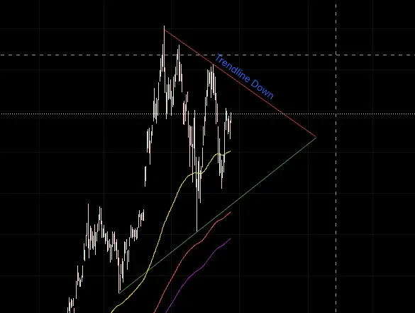 Zu sehen ist der aktuelle Aktien Chart von Nvidia.