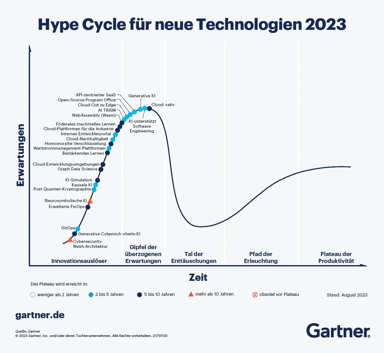 Ist NVIDIA stark überbewertet?