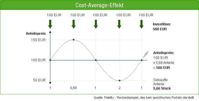 Erfahren Sie, warum die aktuelle Marktbewertung möglicherweise zu hoch ist und welche Risiken eine bevorstehende Korrektur mit sich bringen könnte. In diesem Blog analysieren wir die Einflussfaktoren auf die Märkte und diskutieren, ob es sinnvoll ist, jetzt zu investieren oder auf bessere Konditionen zu warten. Dies ist keine Anlageberatung.