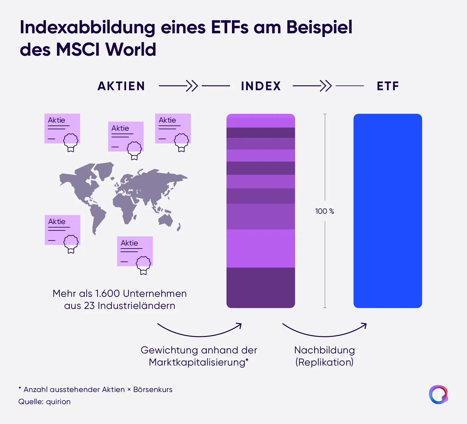 Entdecken Sie alles, was Sie über ETFs wissen müssen, einschließlich der beliebtesten ETFs, wie man in sie investiert, und welche Fallstricke es zu vermeiden gilt. Erfahren Sie mehr über Diversifikationsstrategien und warum eine ausgewogene ETF-Auswahl für langfristige Investitionen entscheidend ist.